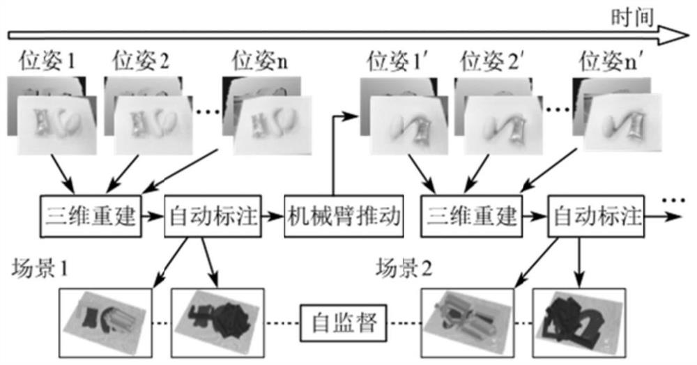 Mechanical arm grabbing planning method and system combined with self-supervised learning