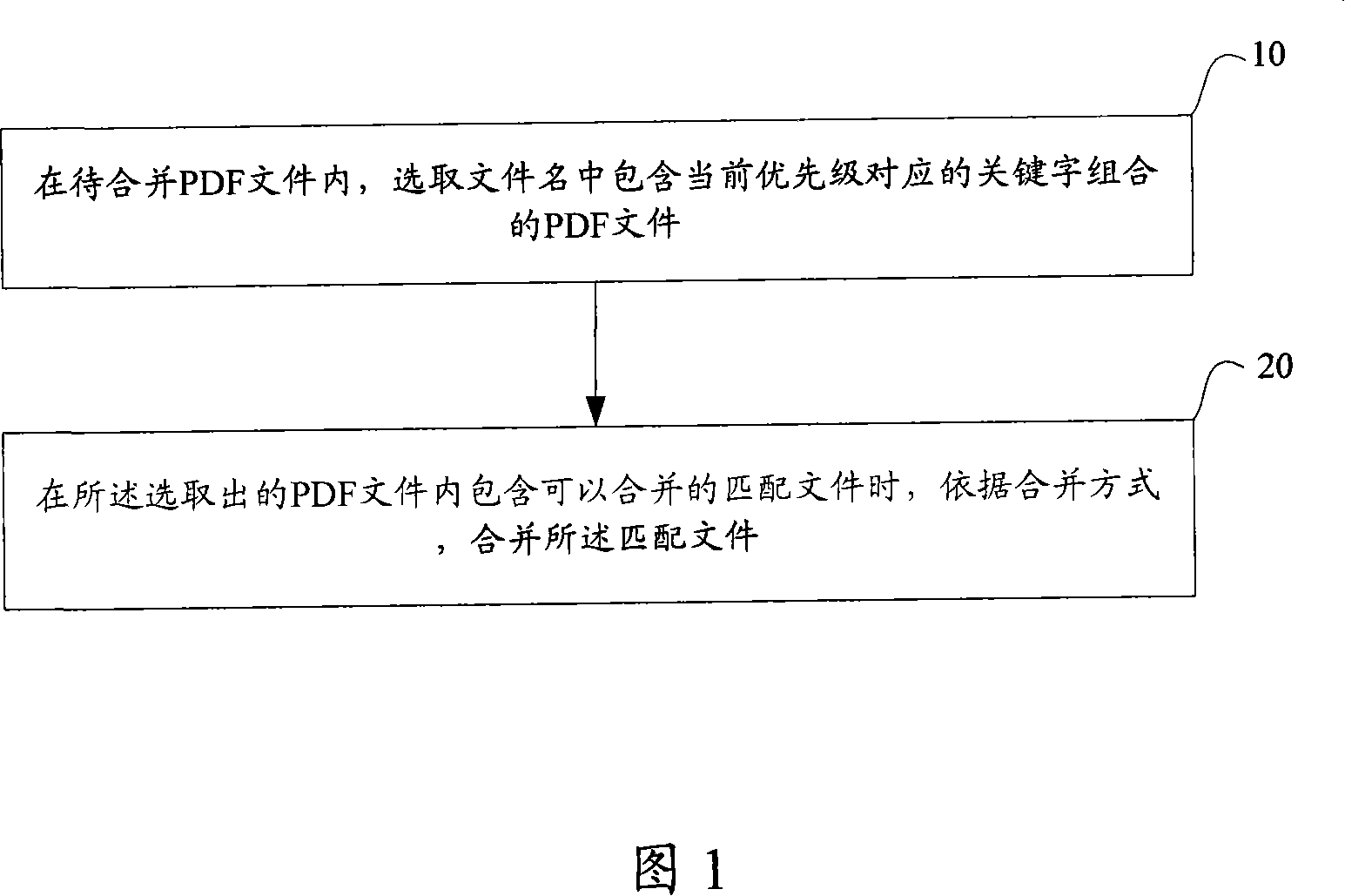 Combination method and apparatus capable of transplant document format file