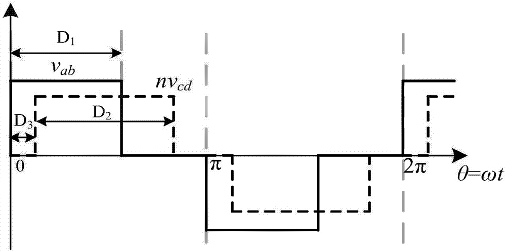 Triple-phase-shift control method of dual-active-bridge converter