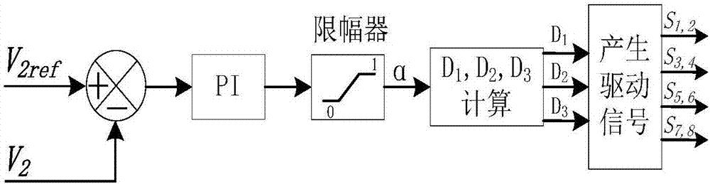 Triple-phase-shift control method of dual-active-bridge converter