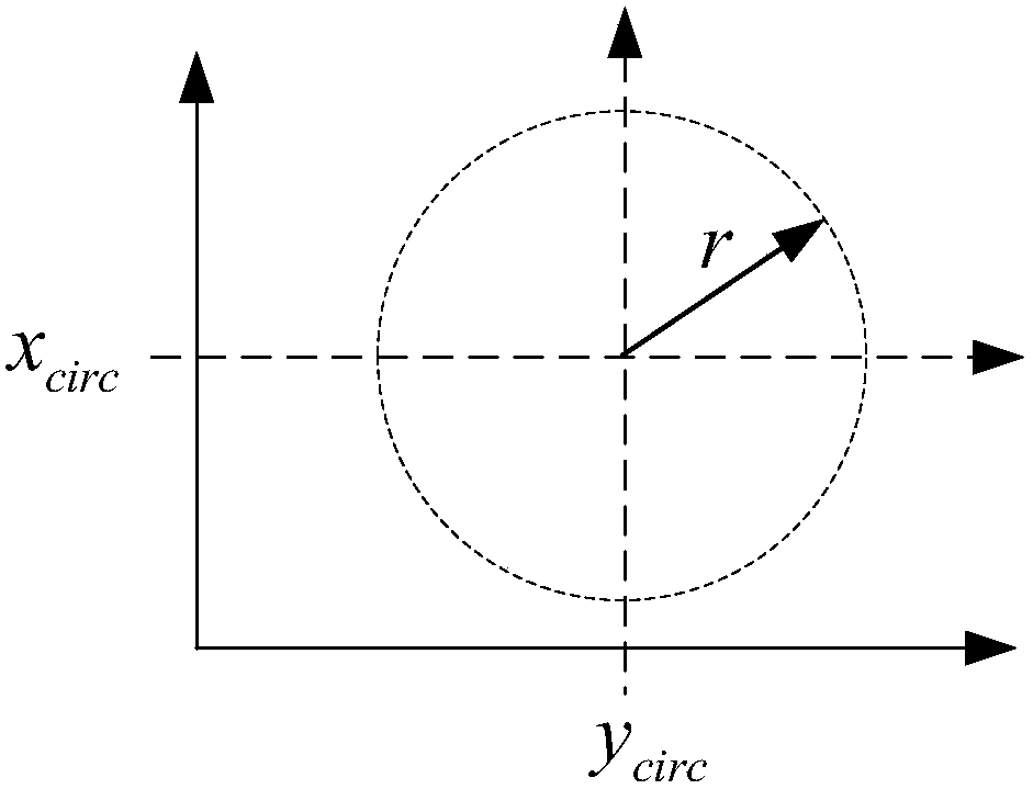 A two-dimensional route planning method for uuv to circumnavigate circular obstacles geometrically