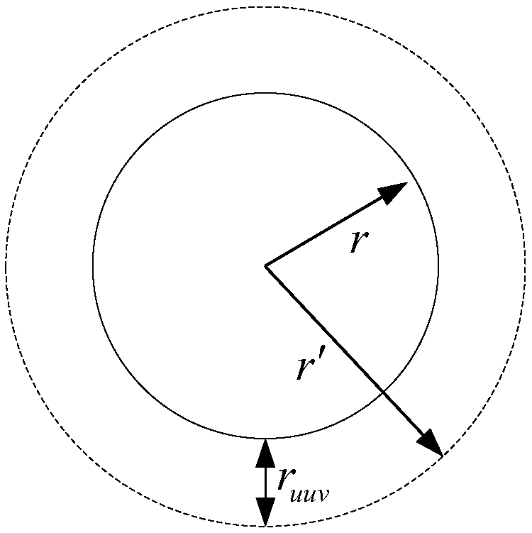 A two-dimensional route planning method for uuv to circumnavigate circular obstacles geometrically