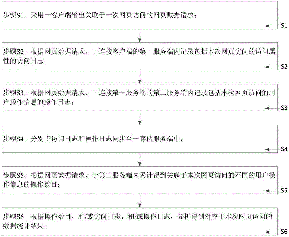 Webpage data analysis method and system