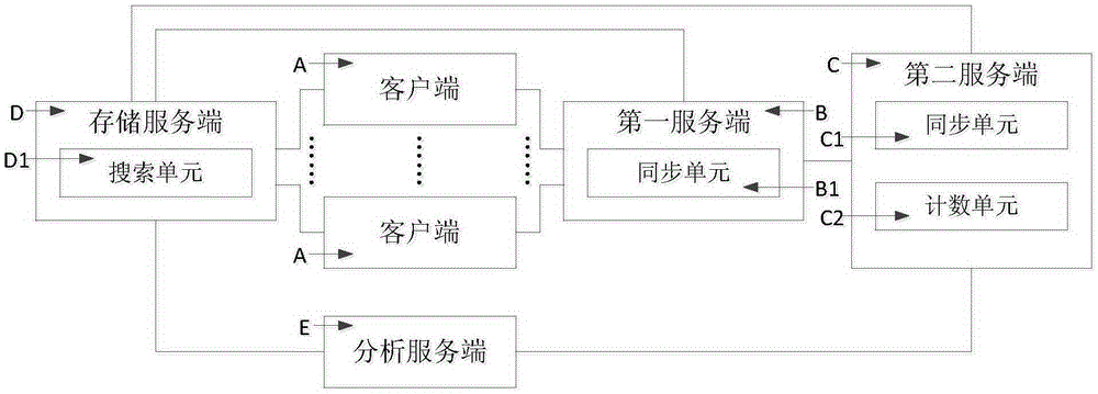 Webpage data analysis method and system