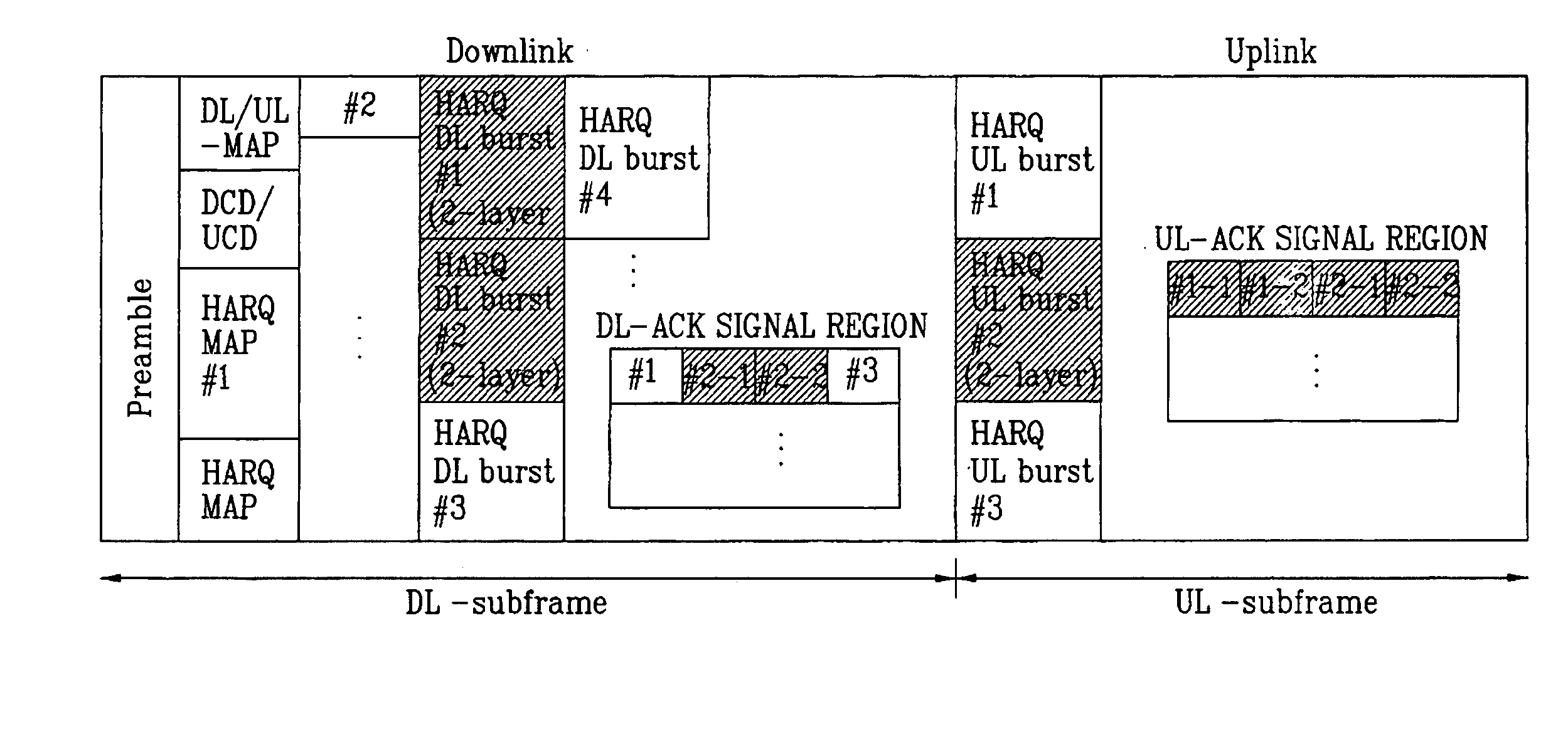 Supporting hybrid automatic retransmission request in orthogonal frequency division multiplexing access radio access system