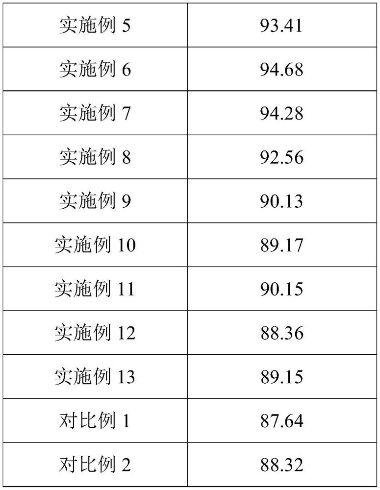 Sun-resistant synergistic composition and application thereof in preparation of cosmetic