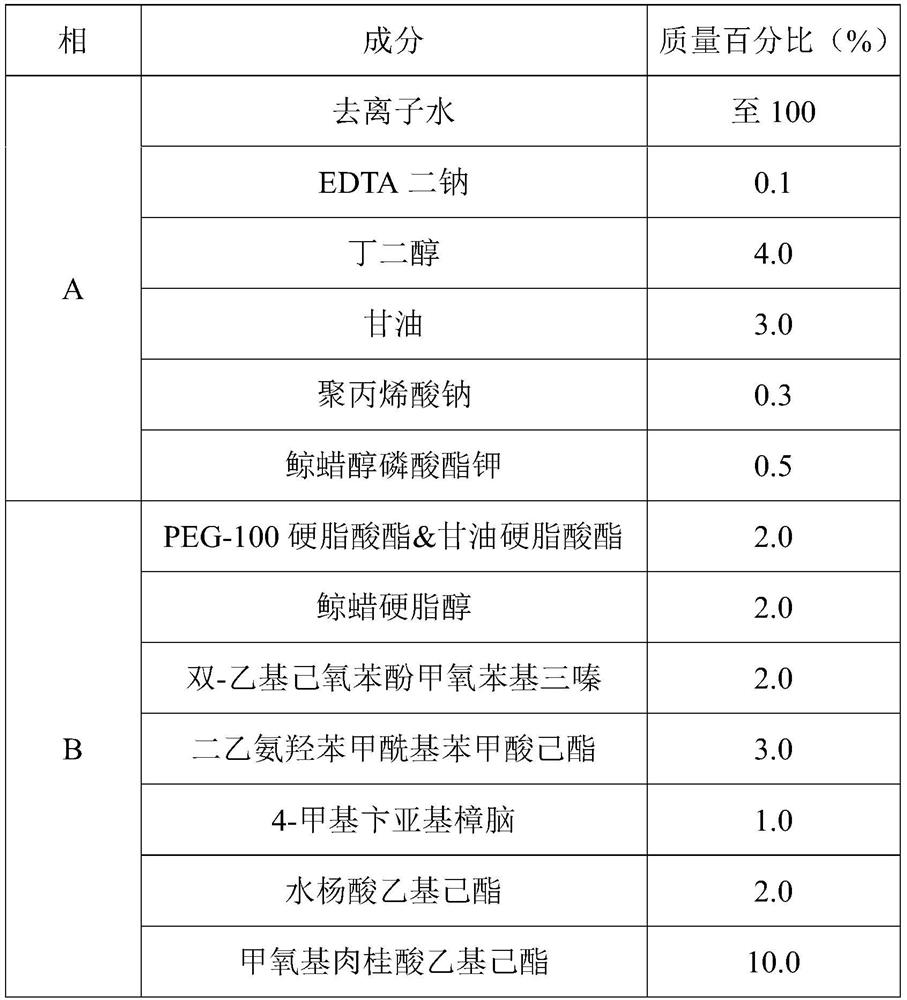 Sun-resistant synergistic composition and application thereof in preparation of cosmetic