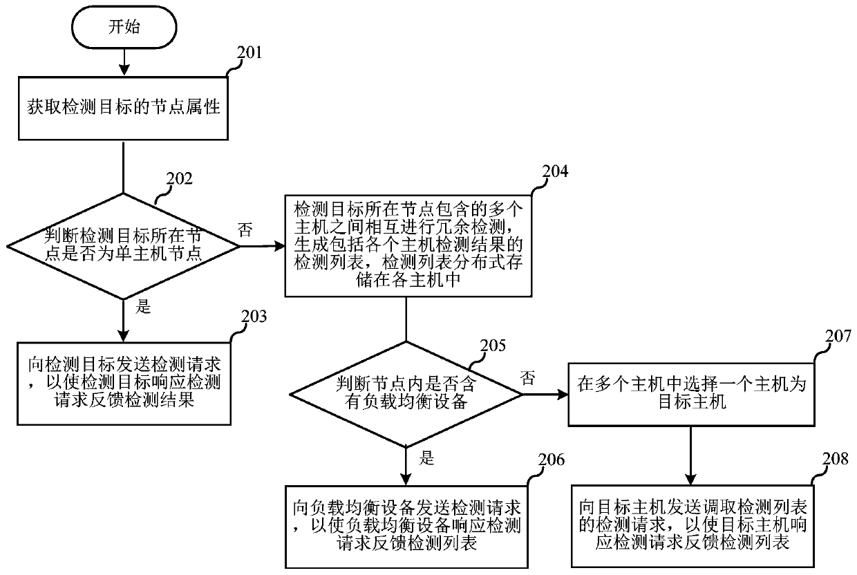 Equipment state detection method and device, electronic equipment and storage medium