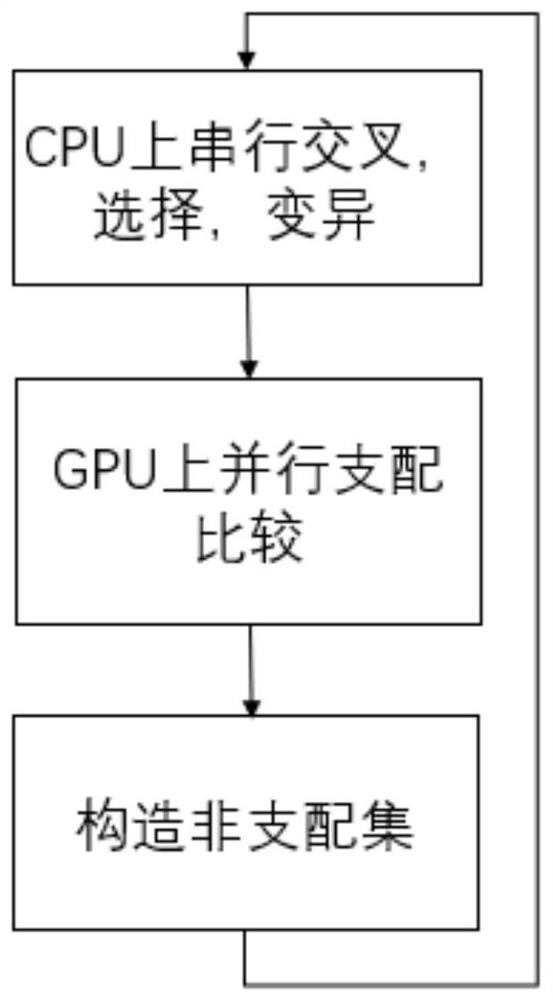 Multi-target swarm intelligence algorithm parallel optimization method based on cloud computing