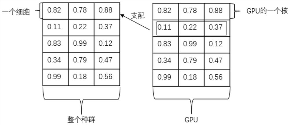 Multi-target swarm intelligence algorithm parallel optimization method based on cloud computing