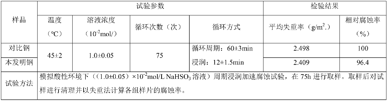 Building steel bar containing V, Ti and Cr microalloys as well as LF (ladle furnace) production method of building steel bar