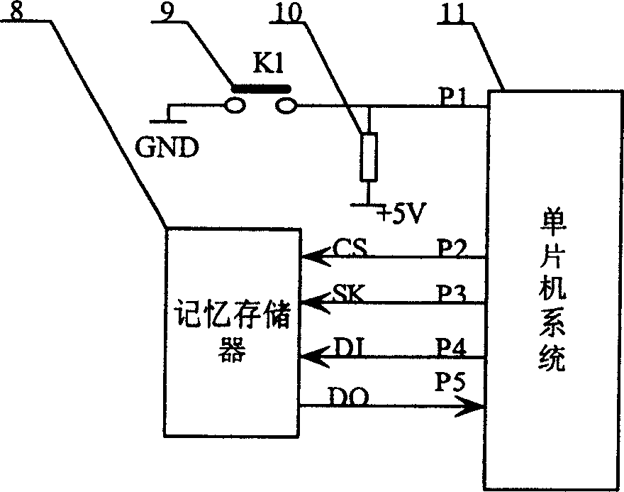 Electronic zeroing method for photoelectric rotary encoder