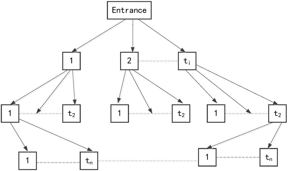 Tree-based black-box test case generation method and system