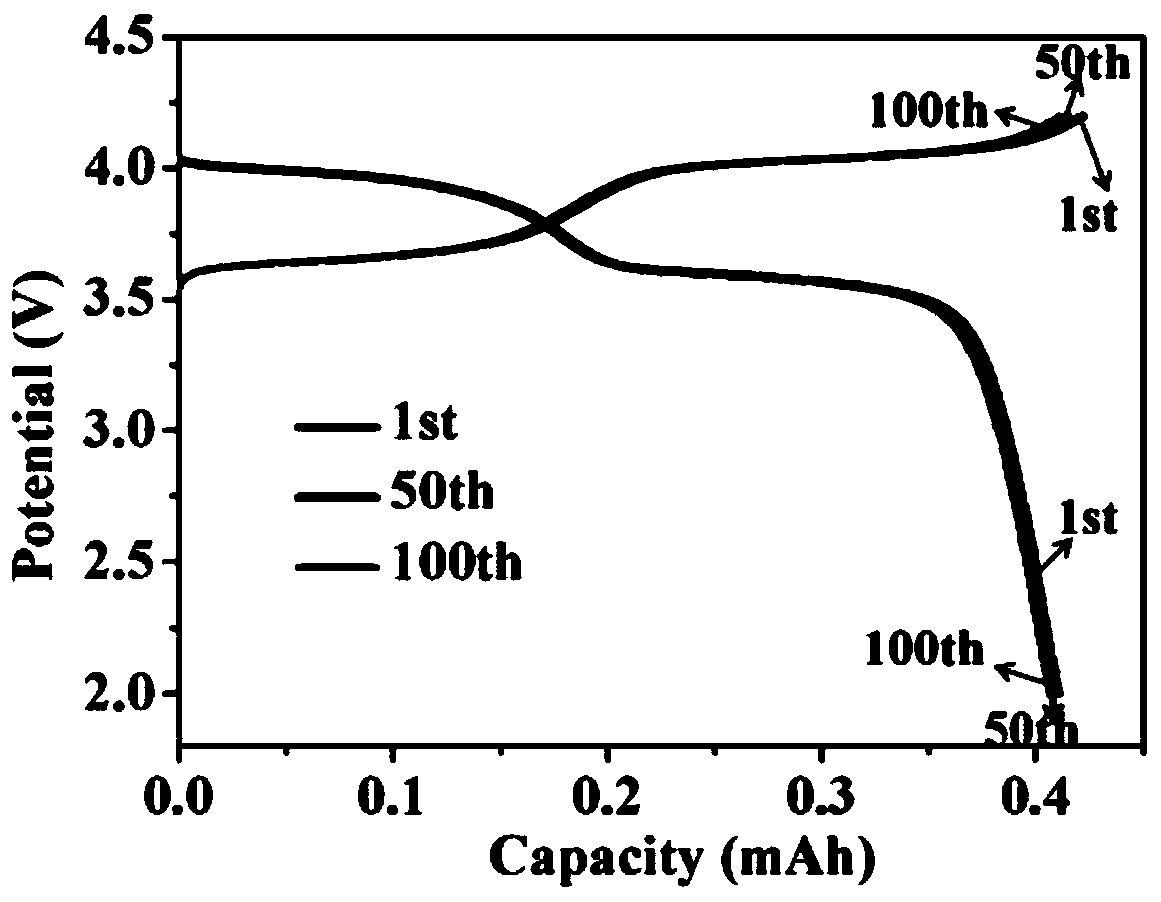 Tin-based negative electrode sodium ion secondary battery