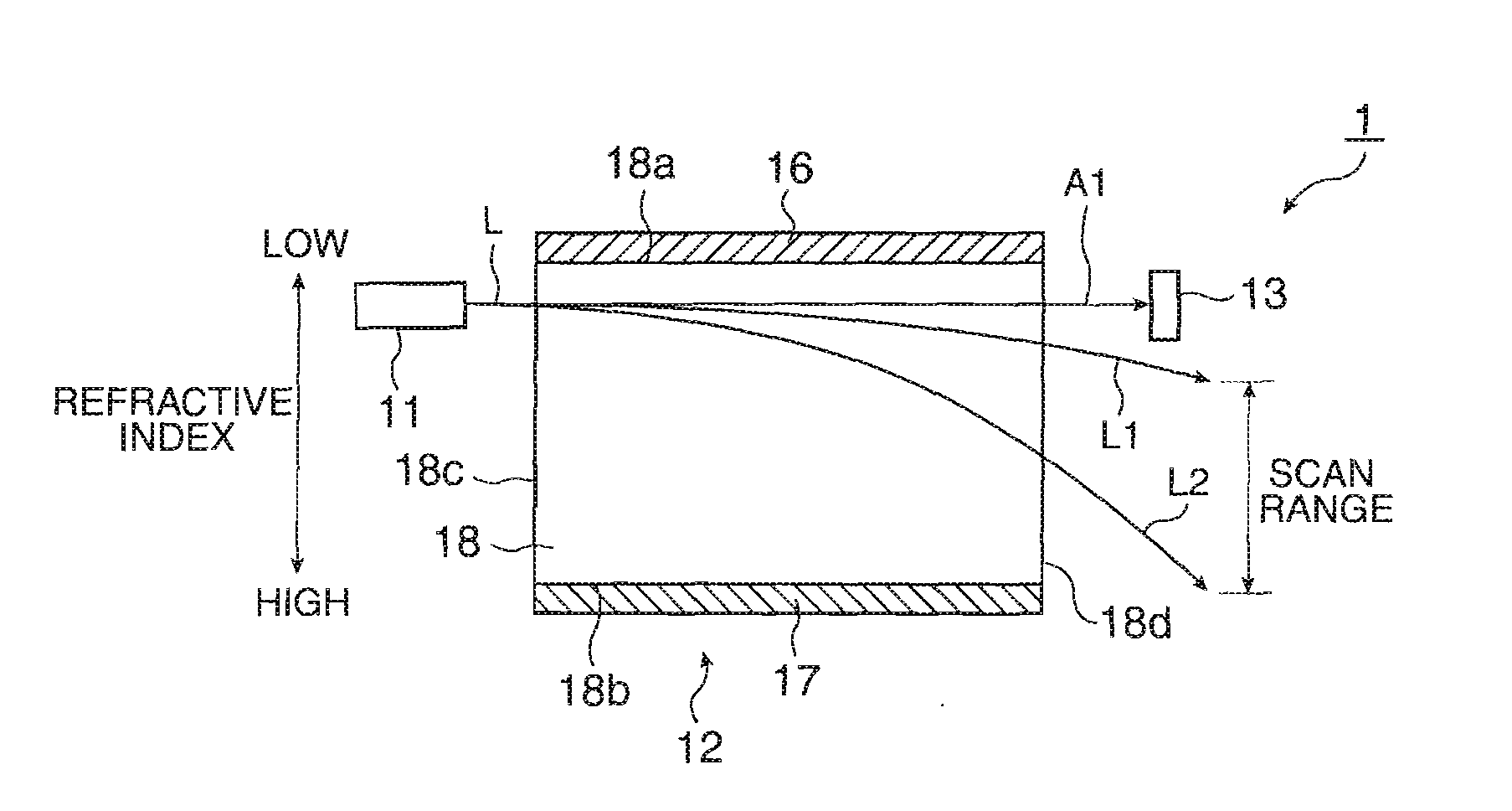 Scan-type optical apparatus