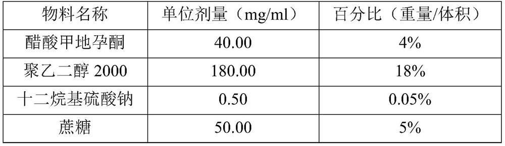 Oral megestrol acetate suspension and preparation method thereof