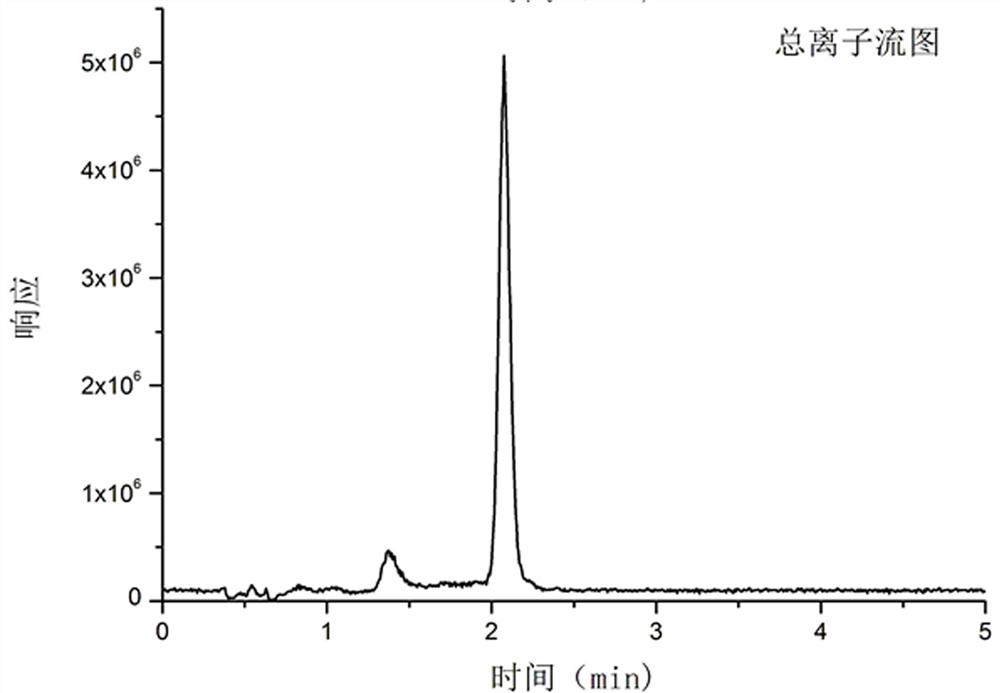 Liquid chromatography-tandem mass spectrometry determination method of fluensulfone metabolite