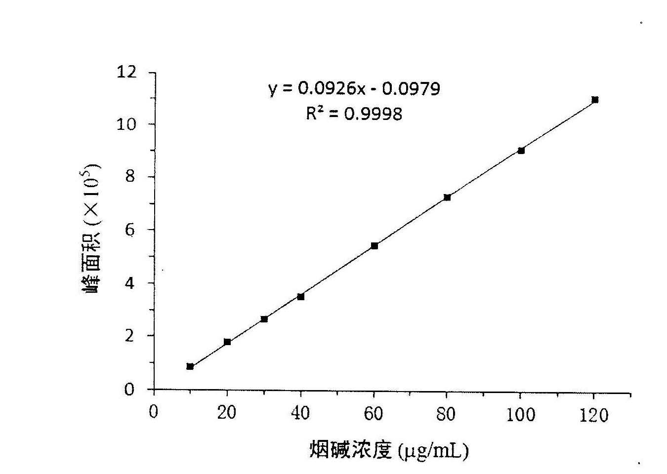 Method for detecting nicotine release behavior of gum base type smoke-free tobacco product