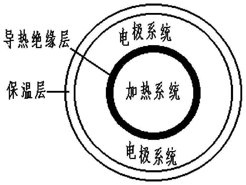 A Thin Thermal Battery with Independent Electrode System and Heating System