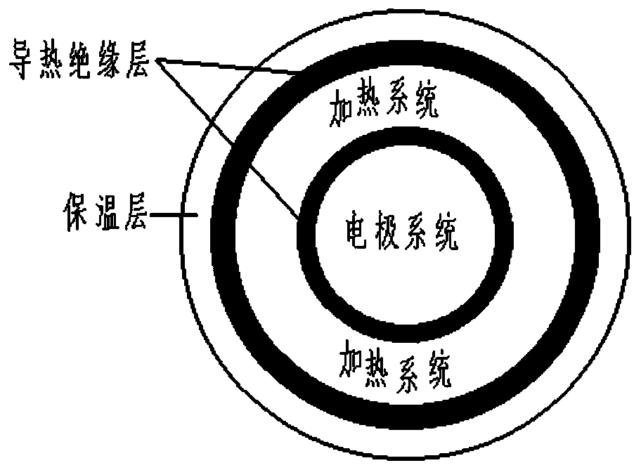 A Thin Thermal Battery with Independent Electrode System and Heating System