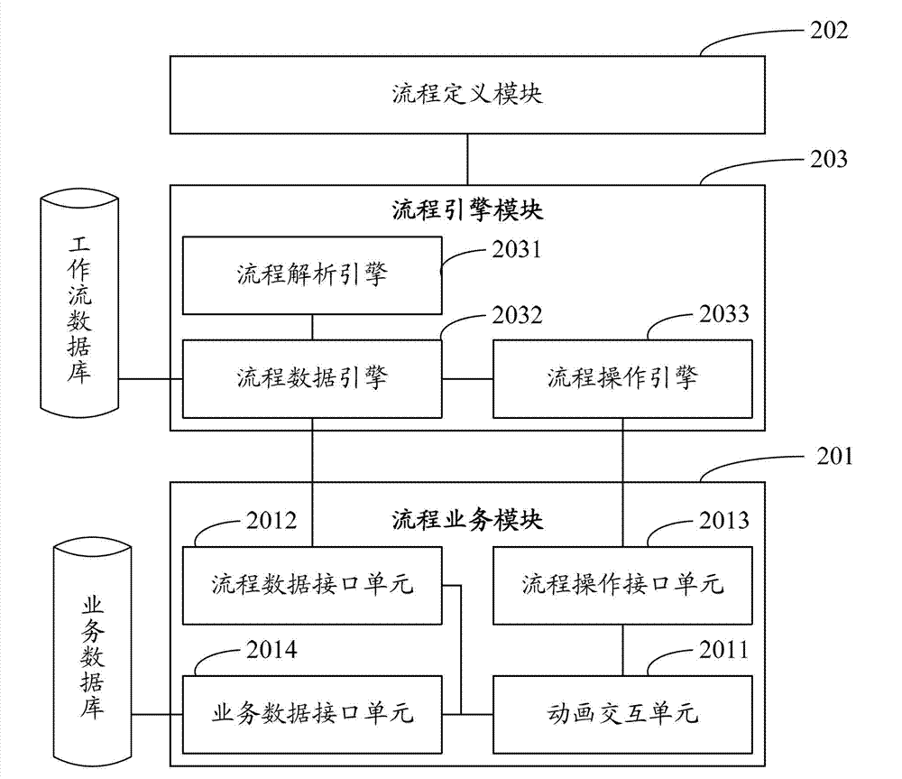 Workflow engine architecture method and system based on interactive dynamic flow diagram