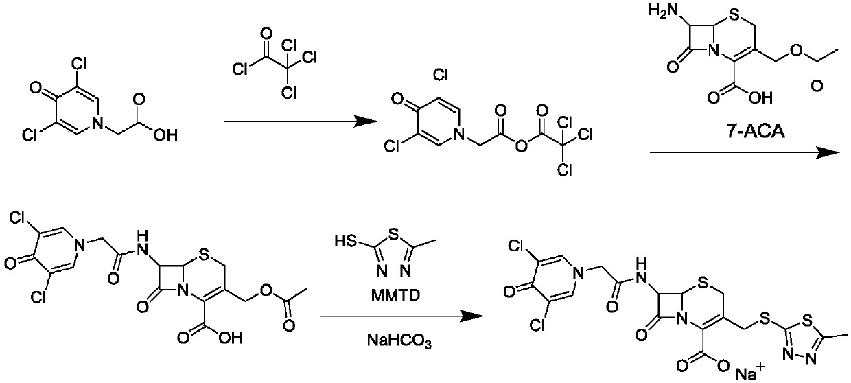 Synthetic method of cefazedone sodium