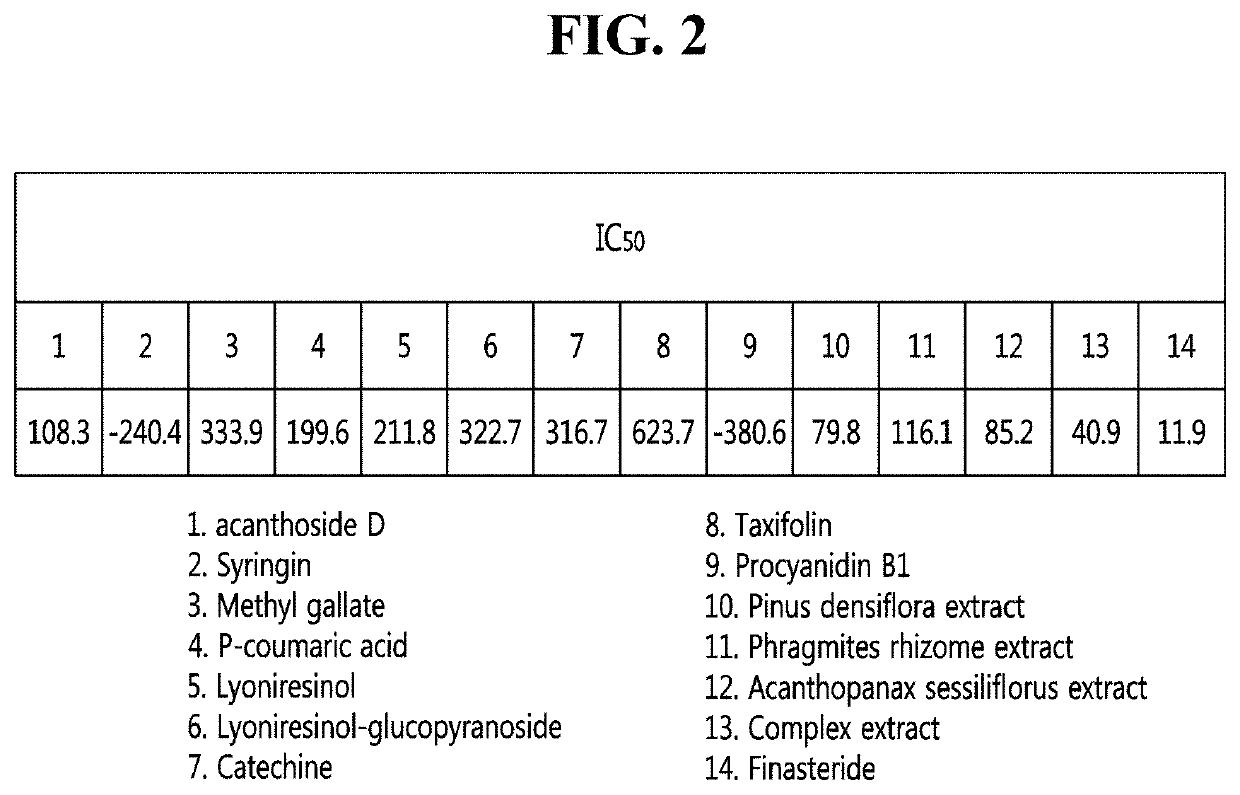 Composition for preventing, treating or improving prostate disease containing acanthopanax sessiliflorus, phragmites rhizome, and pinus densiflora extracts as active ingredient