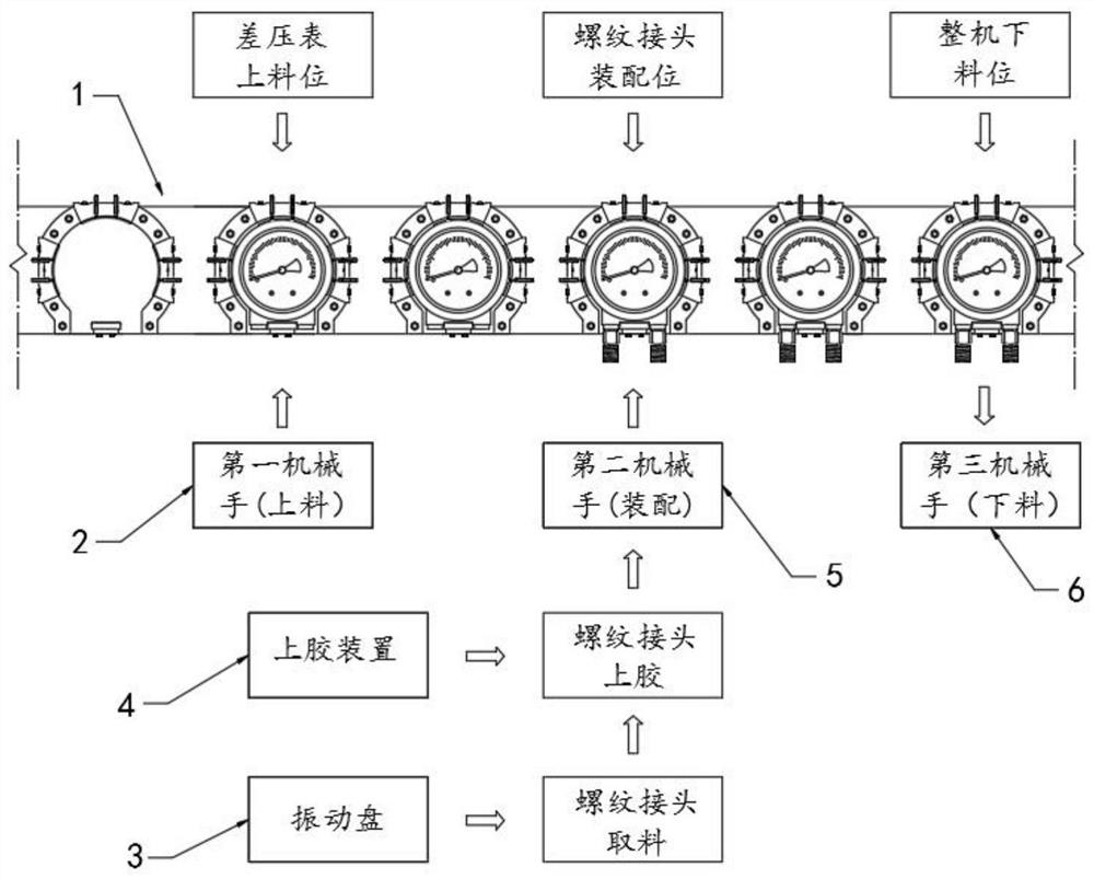 Differential pressure gauge machining equipment and using method thereof