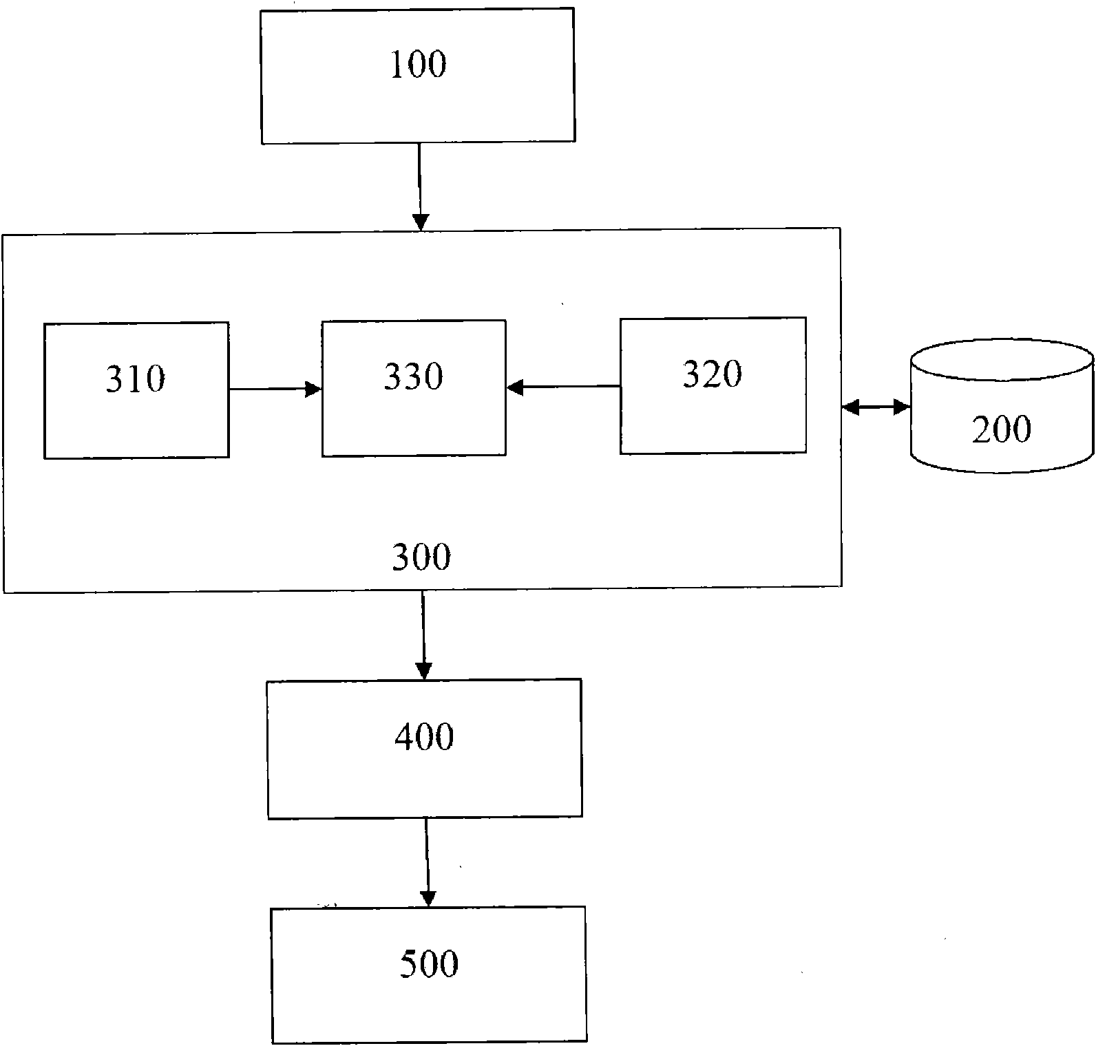Method and system for predicating staff flow