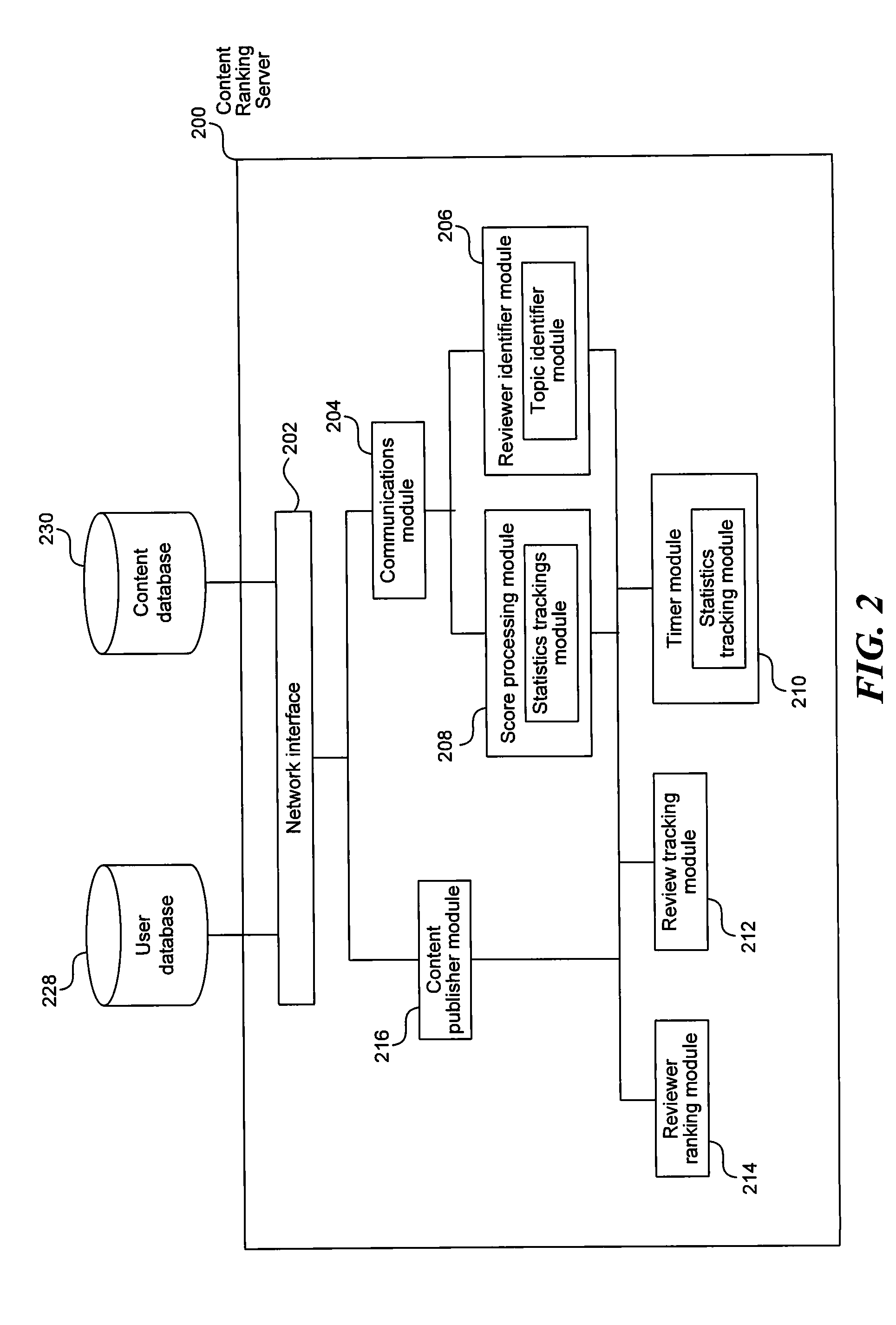 System and method for content ranking and reviewer selection