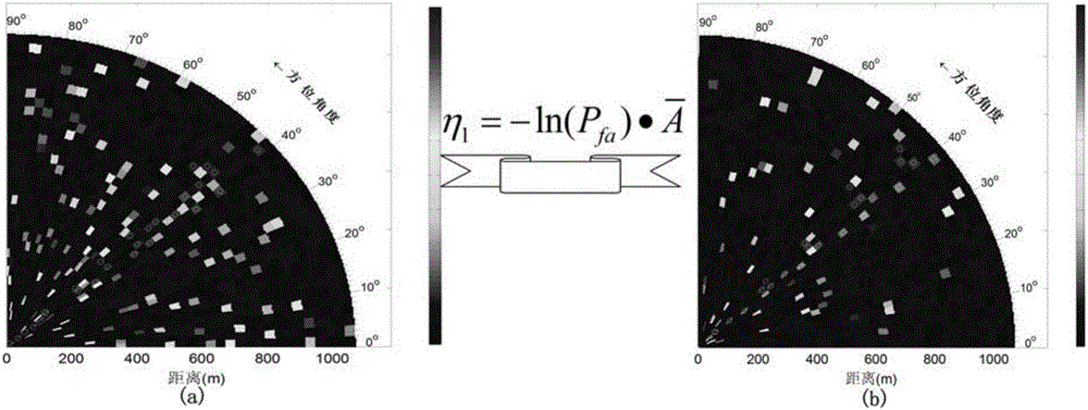 PD radar weak target dynamic planning detection method based on distance matching