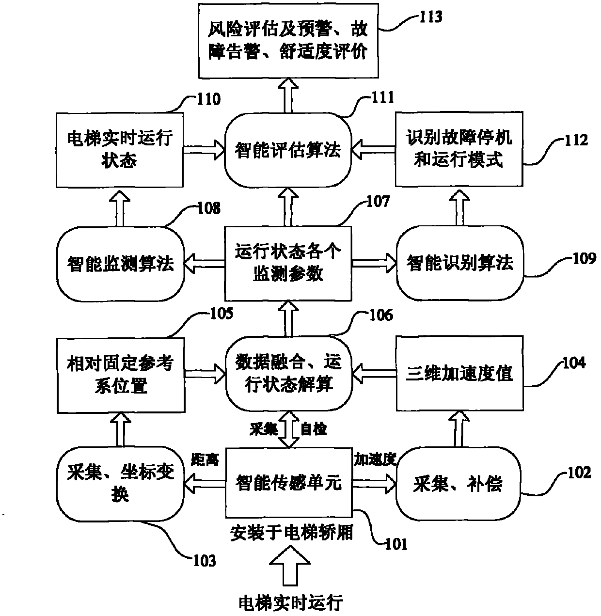 System and method for monitoring operation state of elevator car