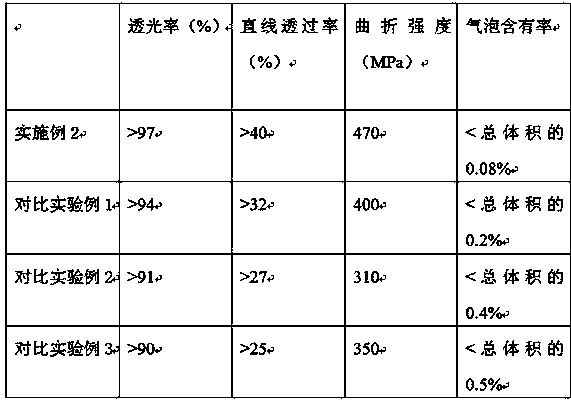 Sintering preparation method of semi-transparent alumina ceramic