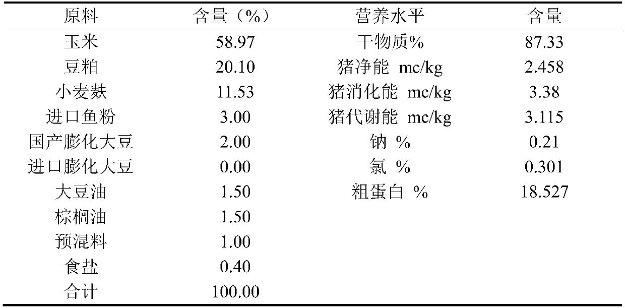 Kidney-tonifying traditional Chinese medicine preparation for prevention and adjuvant therapy of swine hypocalcemia, preparation method for kidney-tonifying traditional Chinese medicine preparation and application of kidney-tonifying traditional Chinese medicine preparation