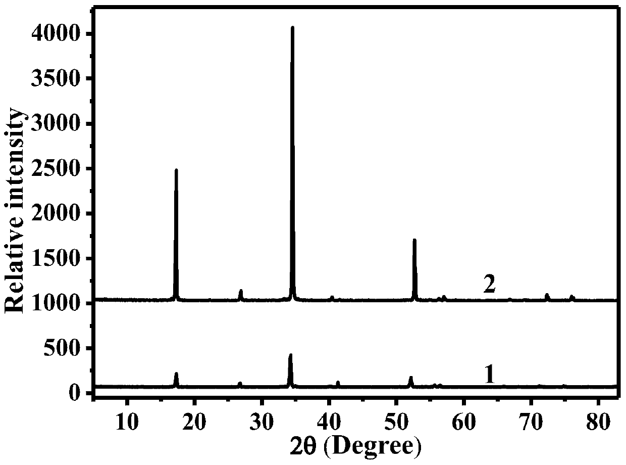 Preparation method of black phosphorus and phosphorene