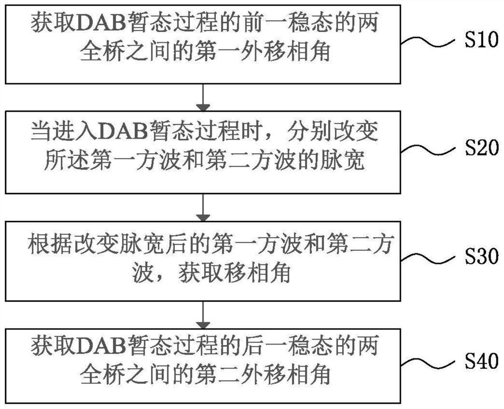 Method, device and storage medium for suppressing DC bias of dab converter