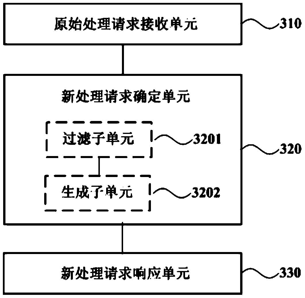 A data processing method and device