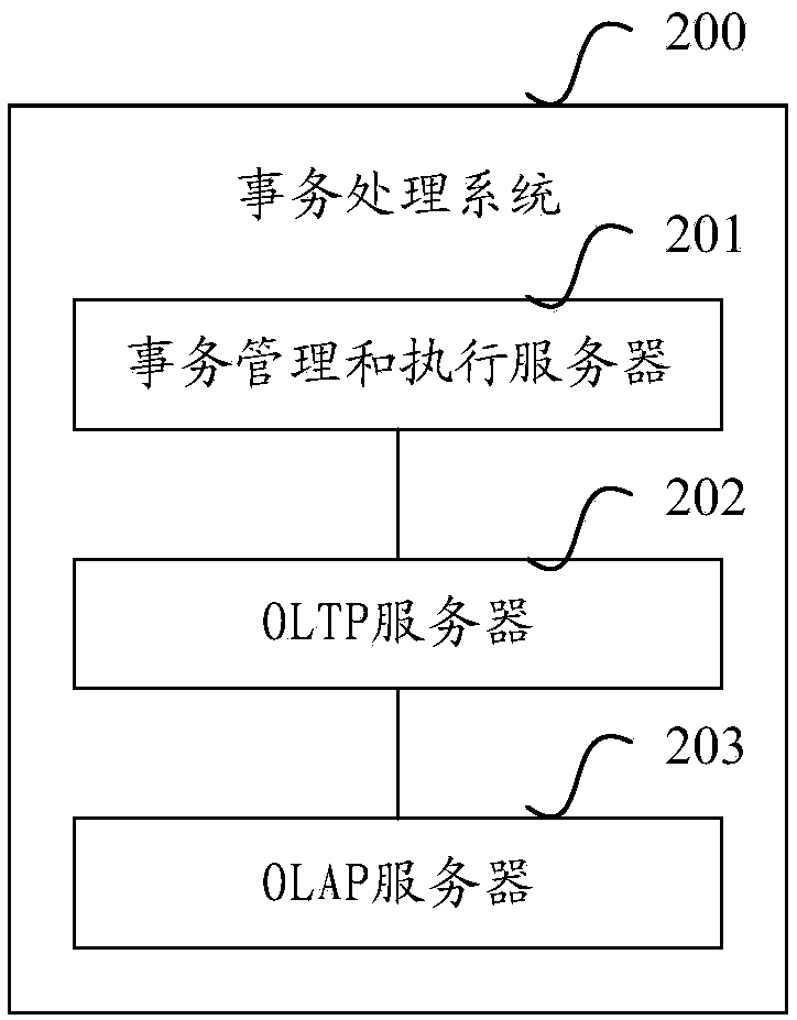 Transaction processing method, server and transaction processing system