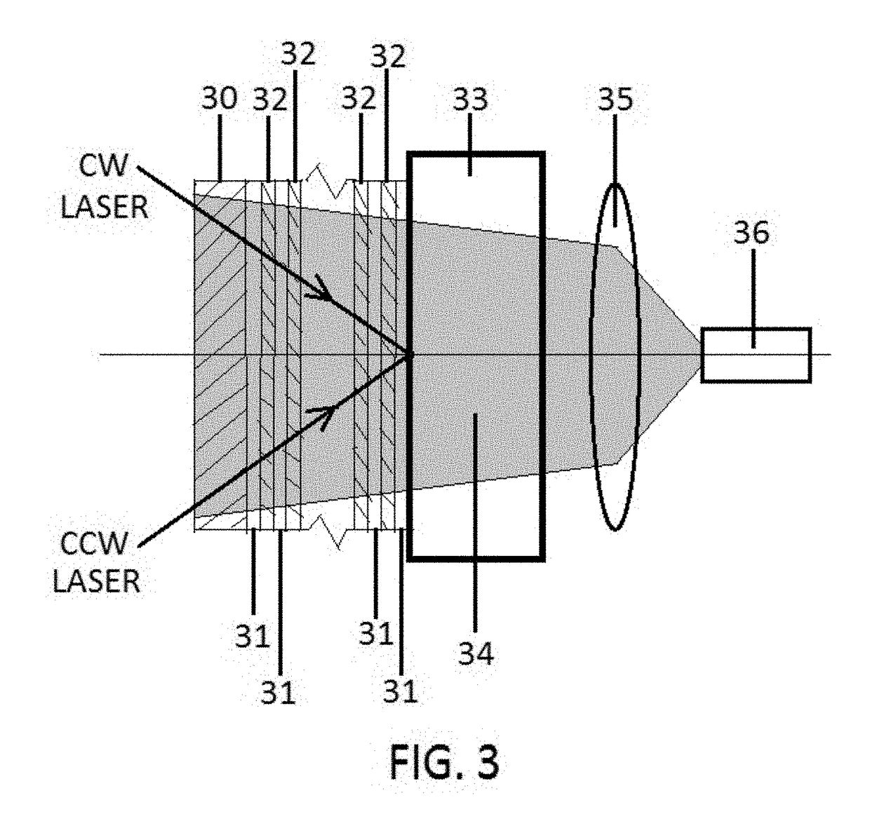 Gain mirror for solid state ring laser rotation sensors