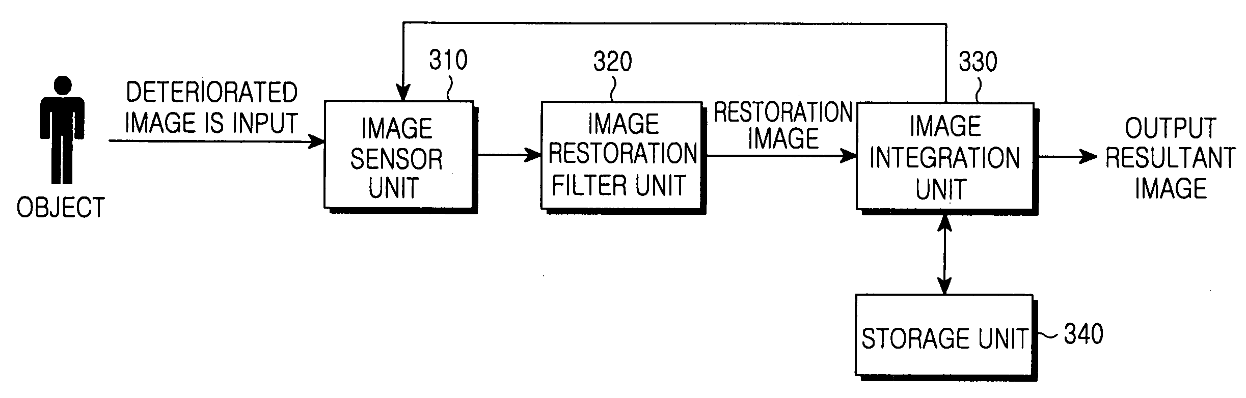 Method and apparatus for multifocus digital image restoration using image integration technology