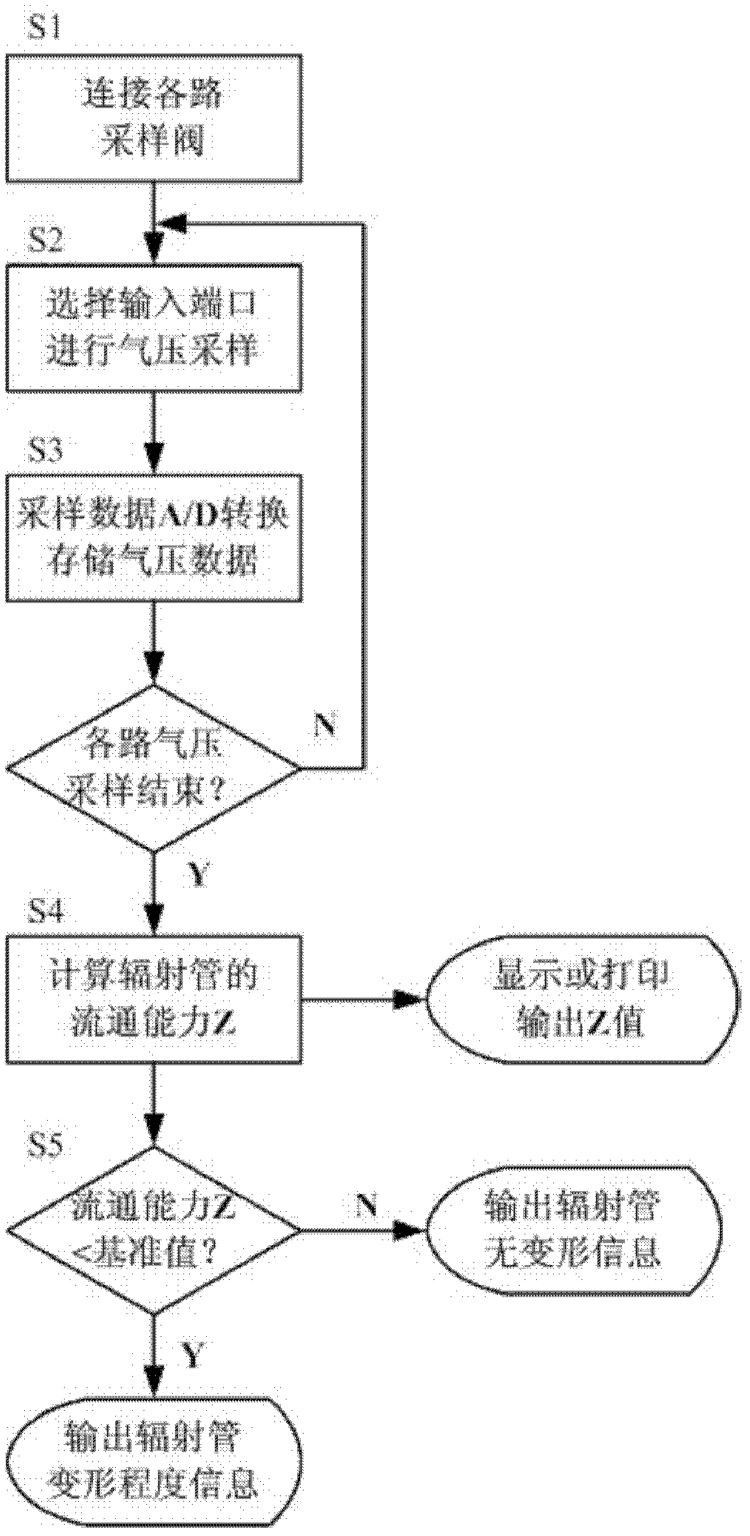 Method and device for detecting radiant tube deformation outside furnace