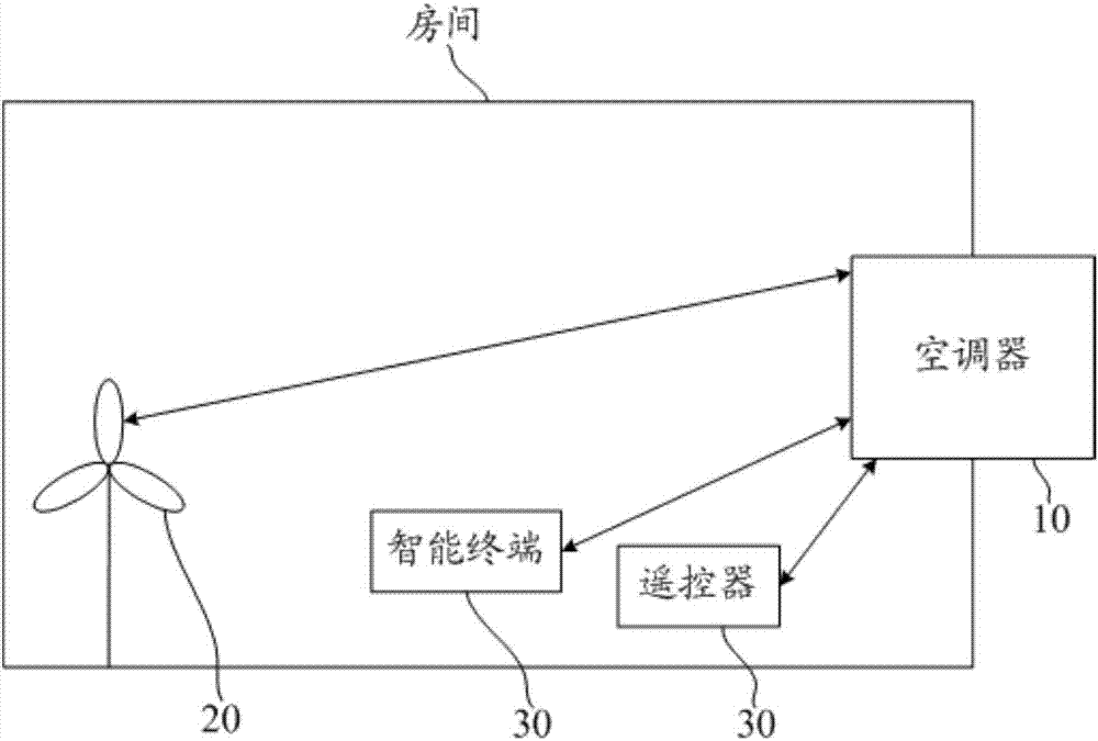 Air conditioner and fan linkage control method, air conditioner and fan linkage control system and computer readable medium