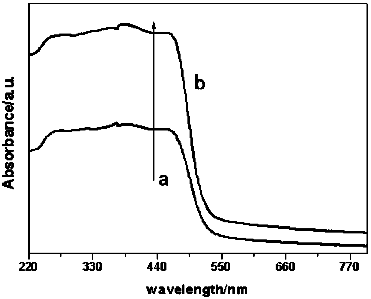 Method for synthesizing nitrogen-doped bismuth vanadate photocatalyst and application thereof