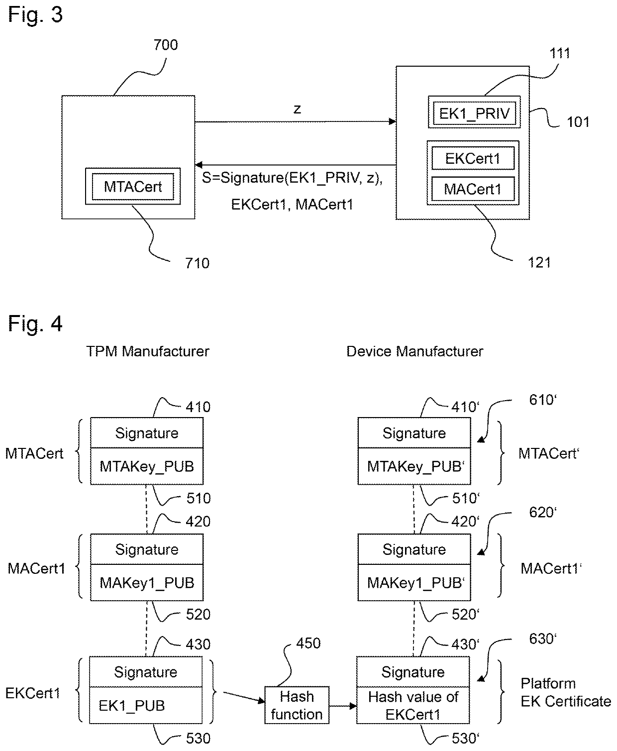 Method and system for creating and checking the validity of device certificates