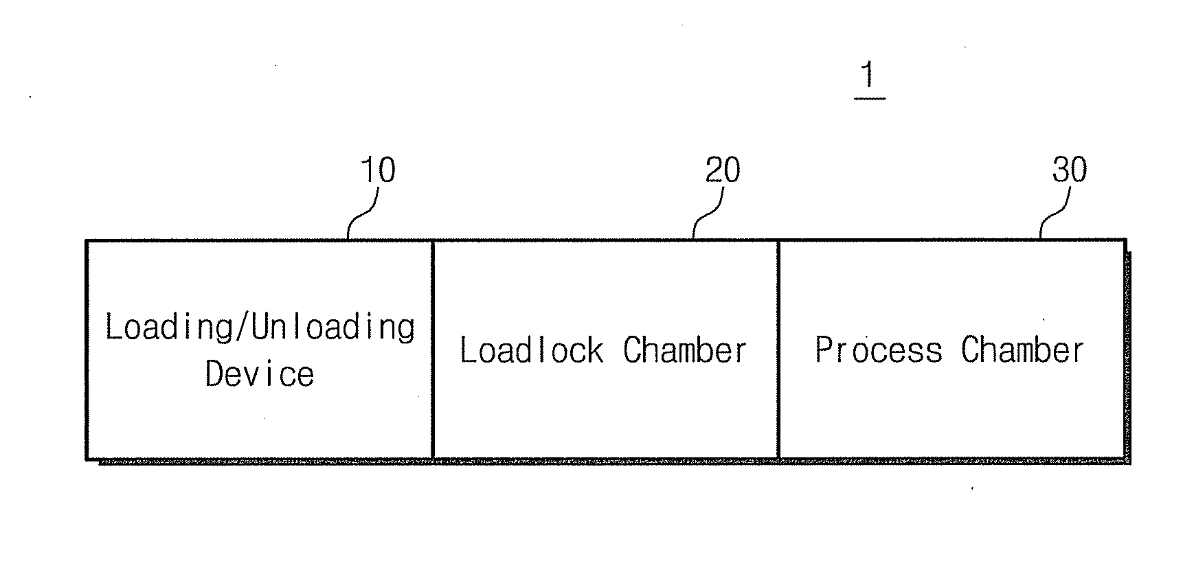 Substrate Processing Apparatus And Method For Loading And Unloading Substrates