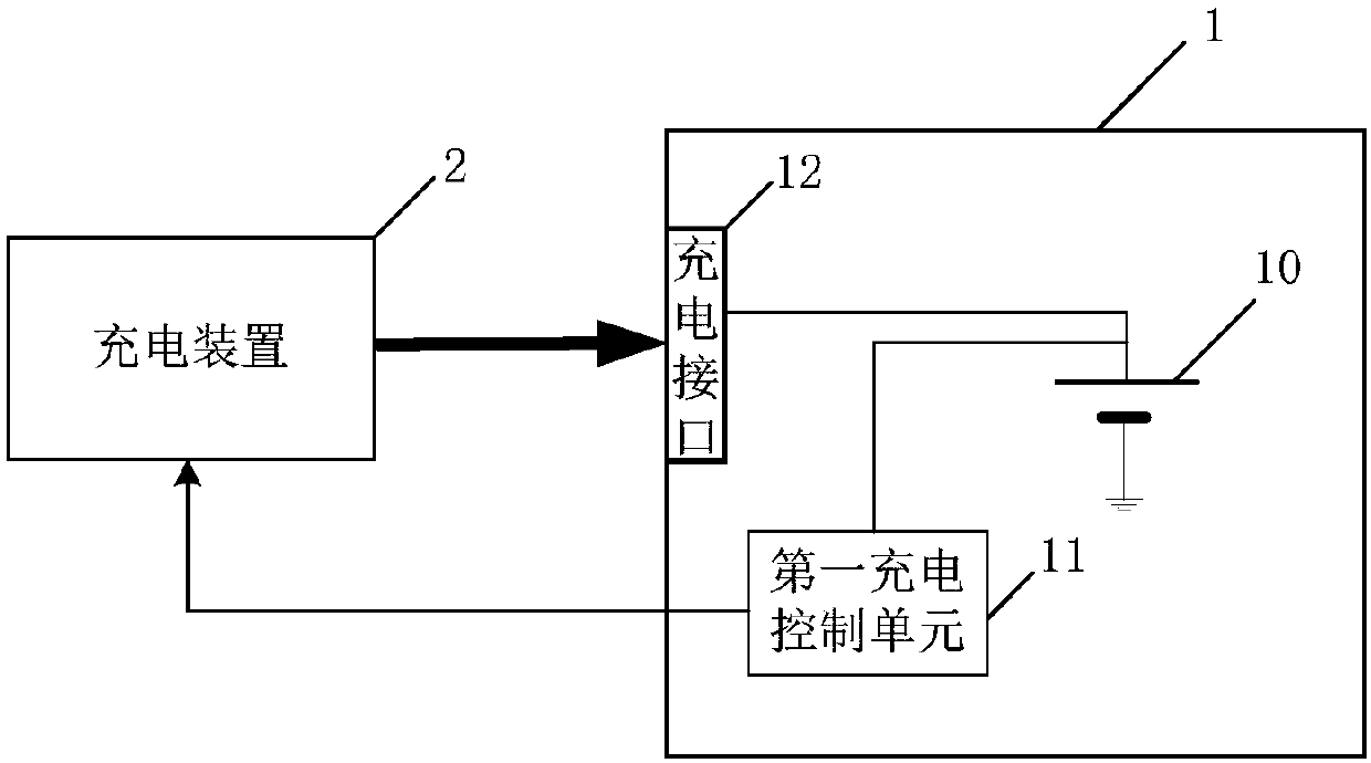 Terminal, charging device and charging system