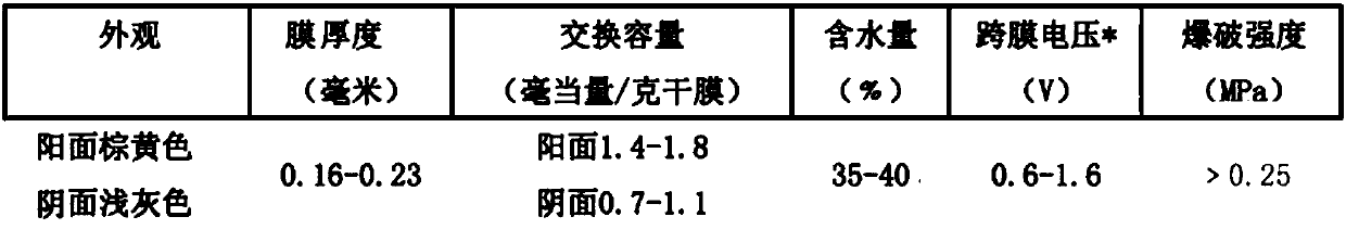 A method for preparing haloethanol and ethylene oxide