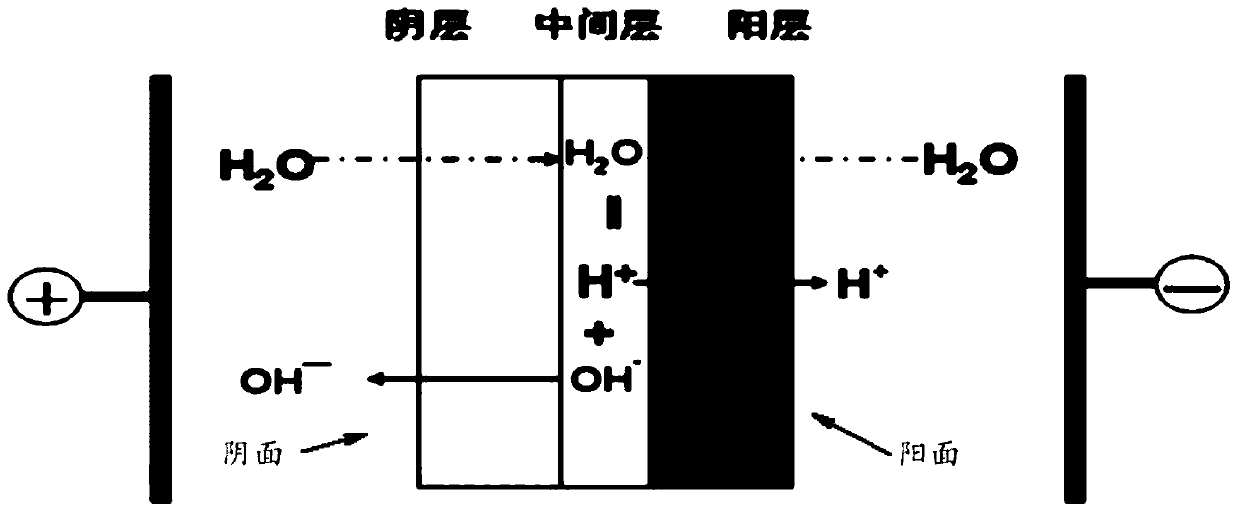A method for preparing haloethanol and ethylene oxide