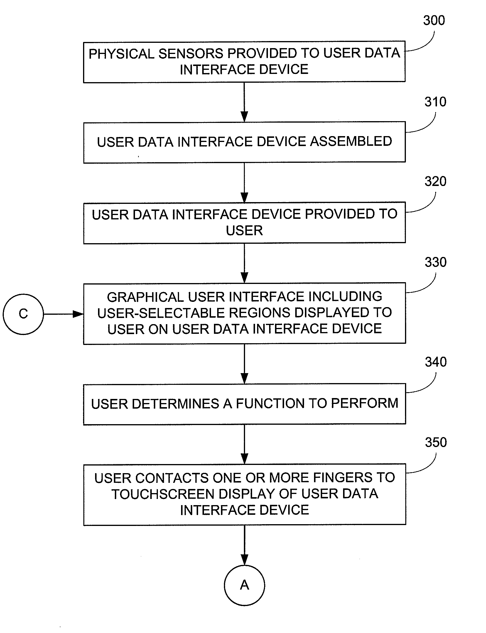 Touchscreen Operation Threshold Methods and Apparatus