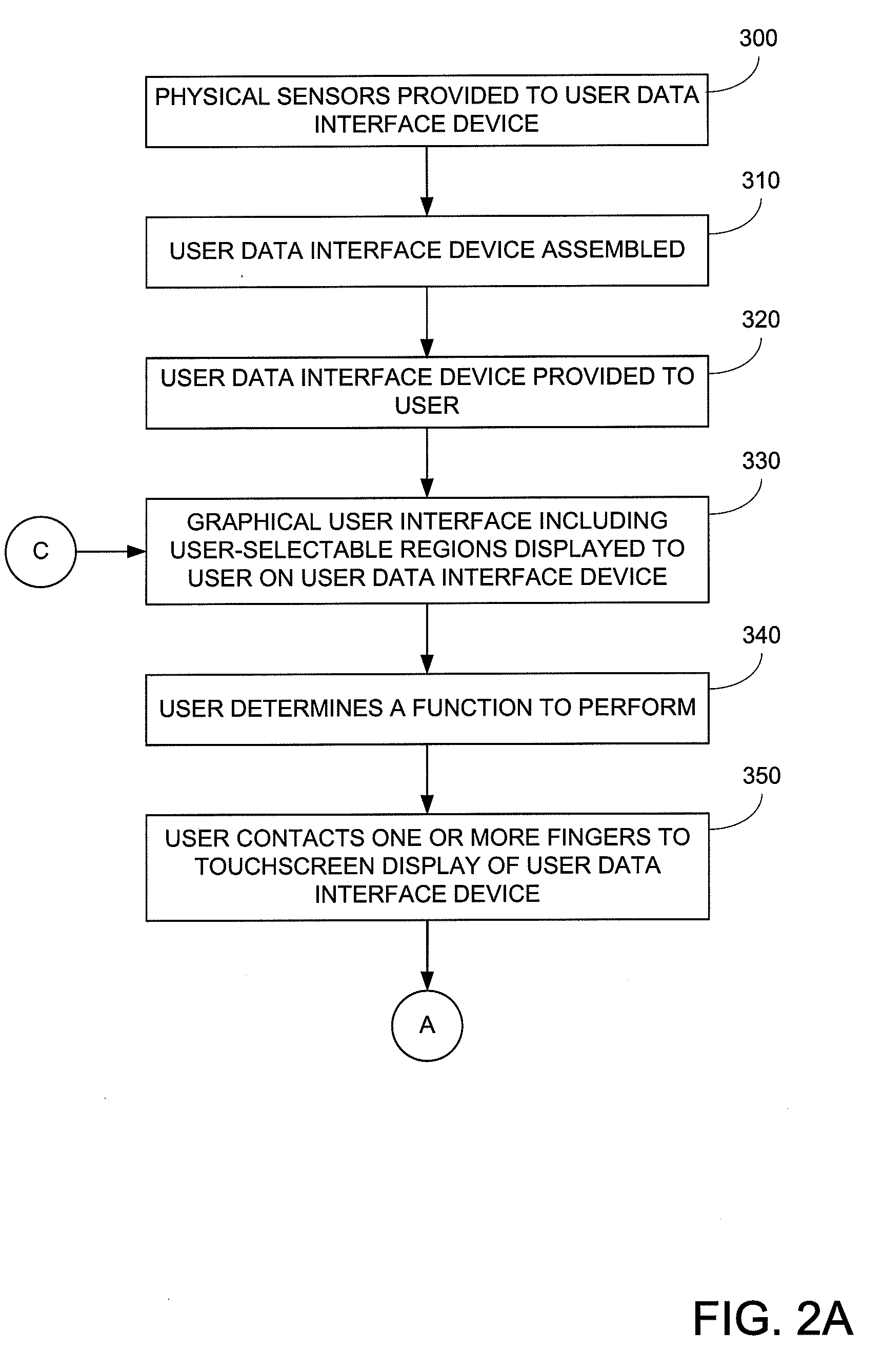 Touchscreen Operation Threshold Methods and Apparatus